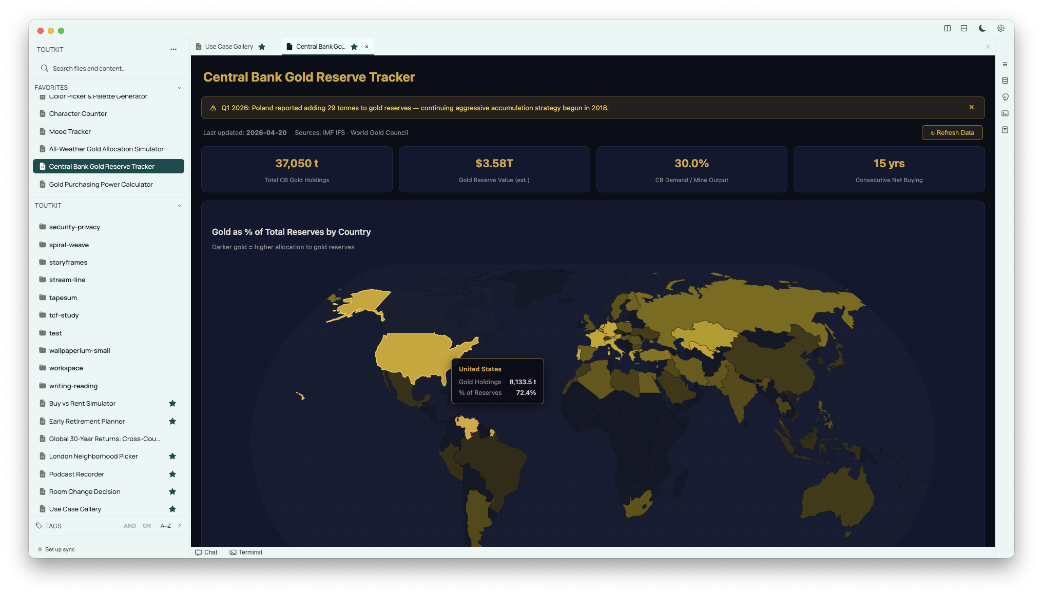 Central bank gold reserves dashboard